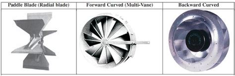 centrifugal fan blade|centrifugal fan blade types.